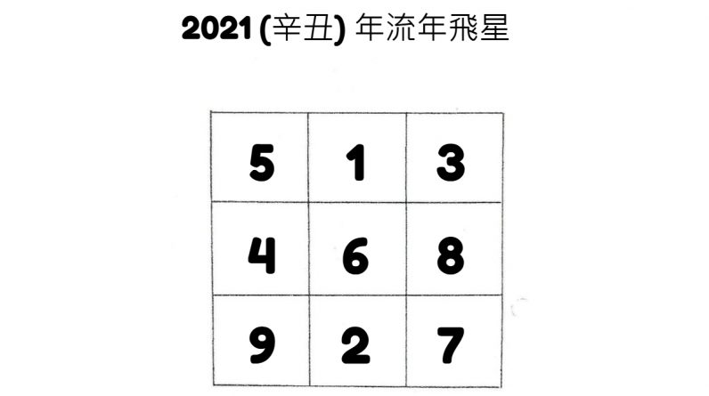 Feng Shui 2021